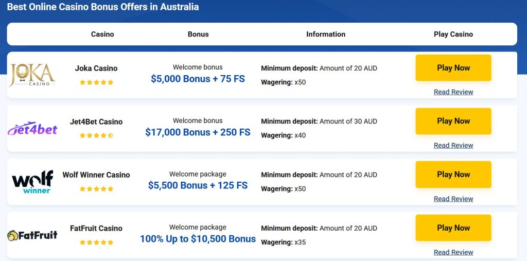 The Growth of Esports Betting in Online Casinos